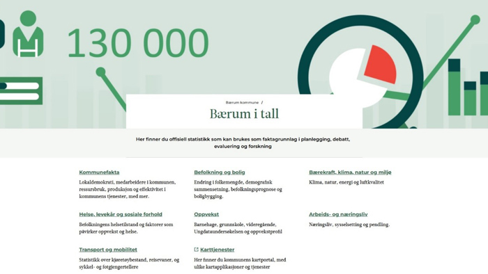 Bærum i tall