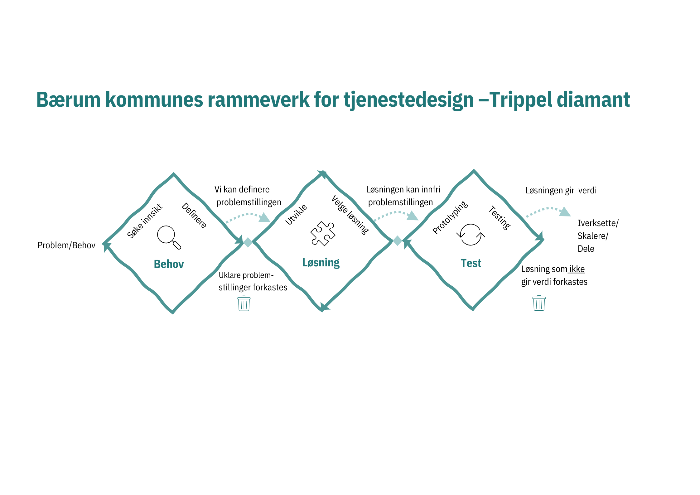 Metodebank