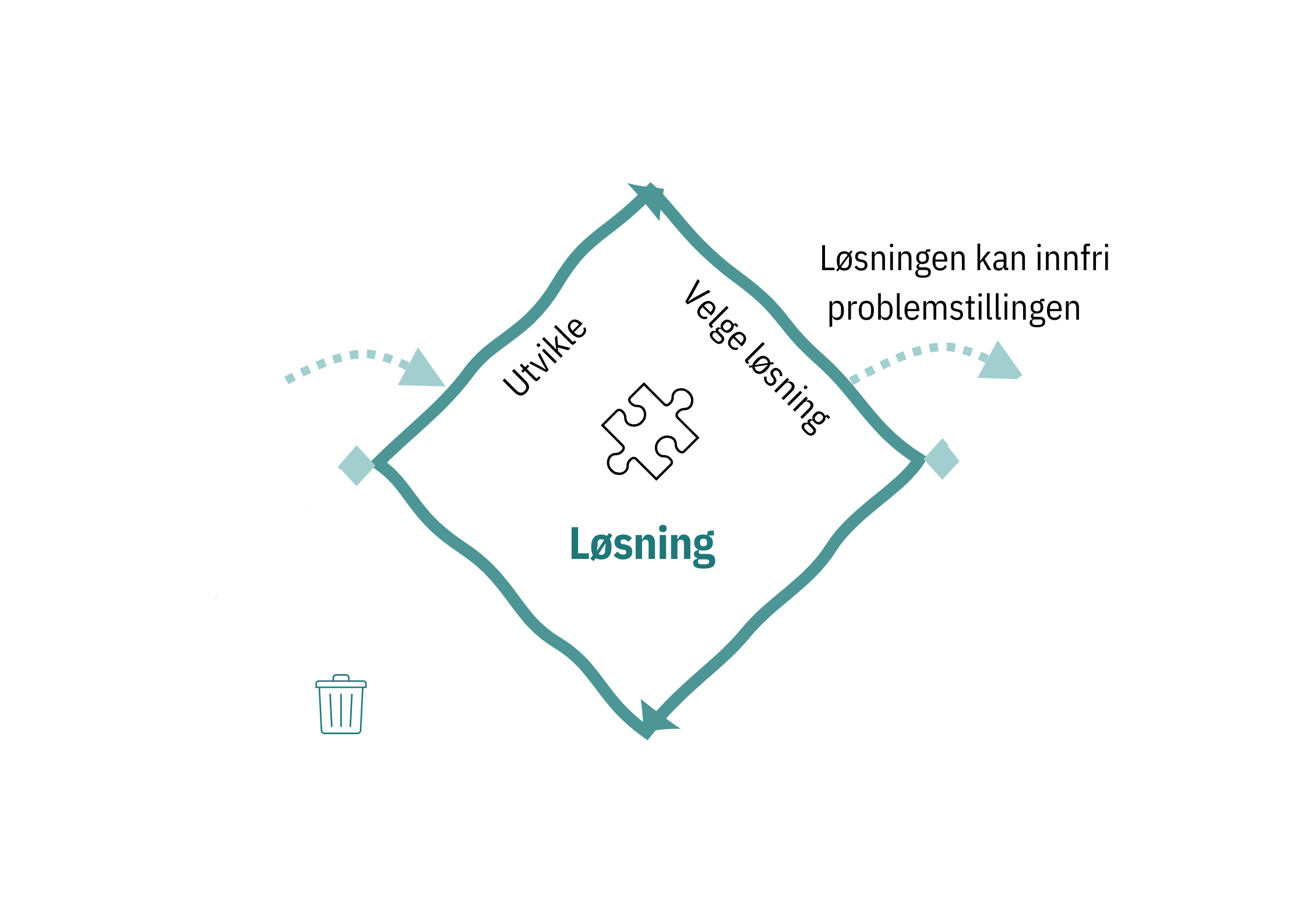 Løsning