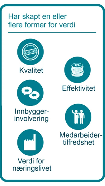 Innovasjon modell 3