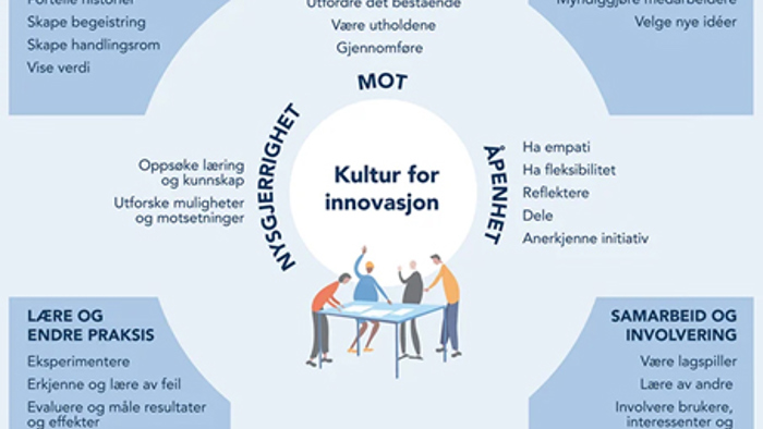 Kjennetegn som fremmer innovasjon, Meld. St. 30 (2019-2020) 