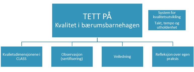 Tett på - Figur 1